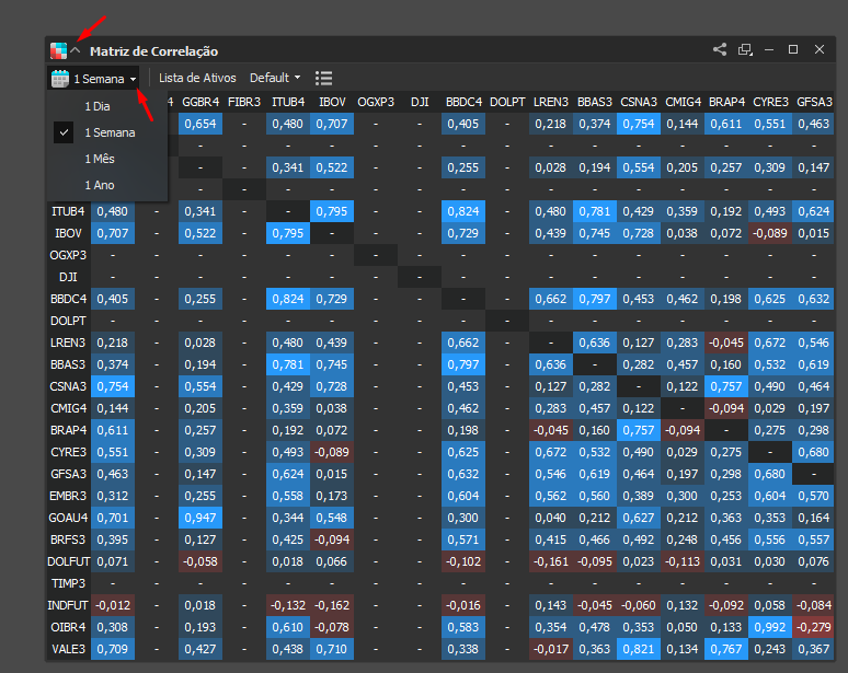 Professional terminal showing a multi-asset correlation matrix