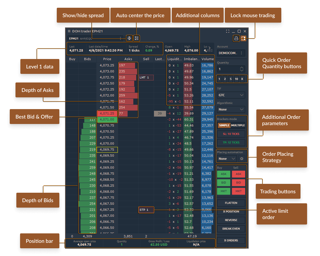 Depth-of-market terminal showing bid, ask, liquidity, and order controls